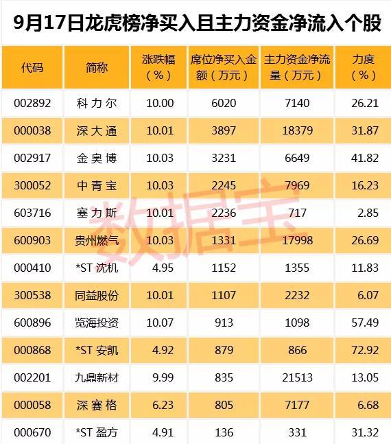 重慶燃氣股票，投資前景深度解析，重慶燃氣股票投資前景深度解析