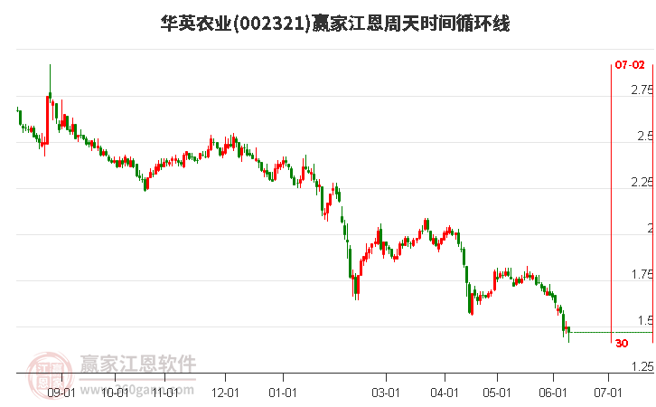 關(guān)于華英農(nóng)業(yè)股吧的深度解析，002321股票的獨特魅力與挑戰(zhàn)，華英農(nóng)業(yè)股吧深度解析，探究股票的獨特魅力與挑戰(zhàn)（代碼，002321）