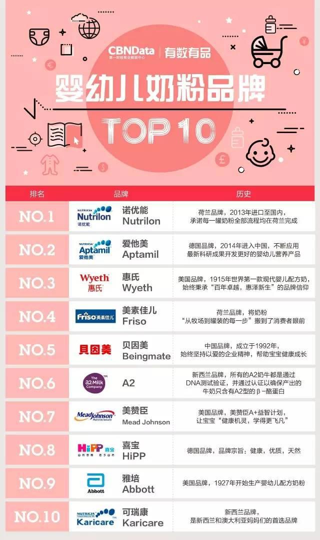 世界奶粉排行榜前十名，優(yōu)質(zhì)嬰兒奶粉推薦與解析，全球奶粉排行榜TOP10，優(yōu)質(zhì)嬰兒奶粉詳解與推薦
