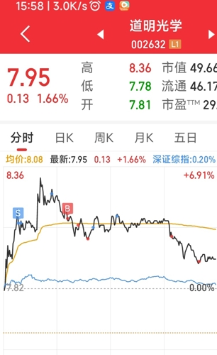 道明光學(xué)（002632）股吧深度解析，前景展望與投資策略，道明光學(xué)（002632）股吧解析、前景展望與投資策略探討