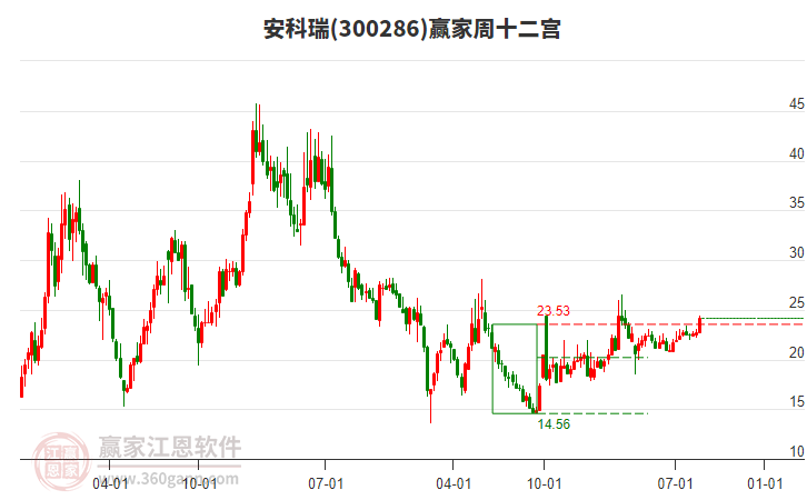 關(guān)于股票300286的全面解析，股票300286全面解析指南