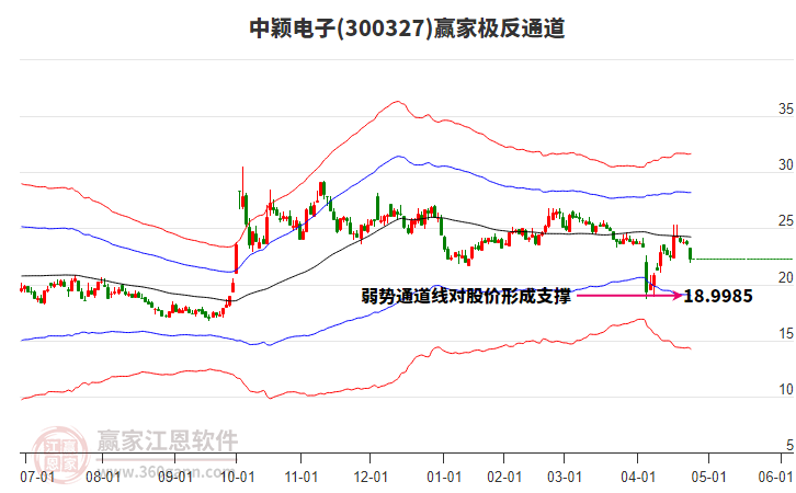 關于股票行情分析，探索300327股票的動態(tài)與前景展望，股票行情分析，探索300327股票的動態(tài)走勢與未來前景展望