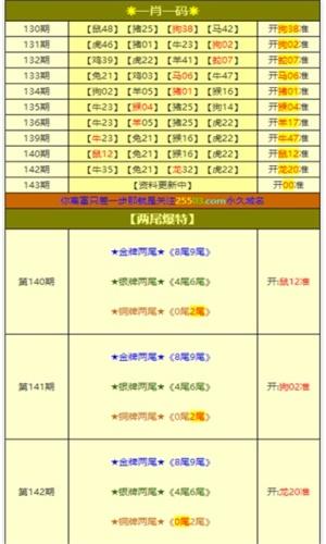 7777788888精準(zhǔn)新免費四肖