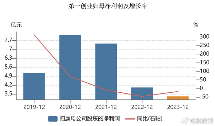 2023年有望重組的券商，行業(yè)趨勢與前景展望，2023券商重組展望，行業(yè)趨勢與前景分析