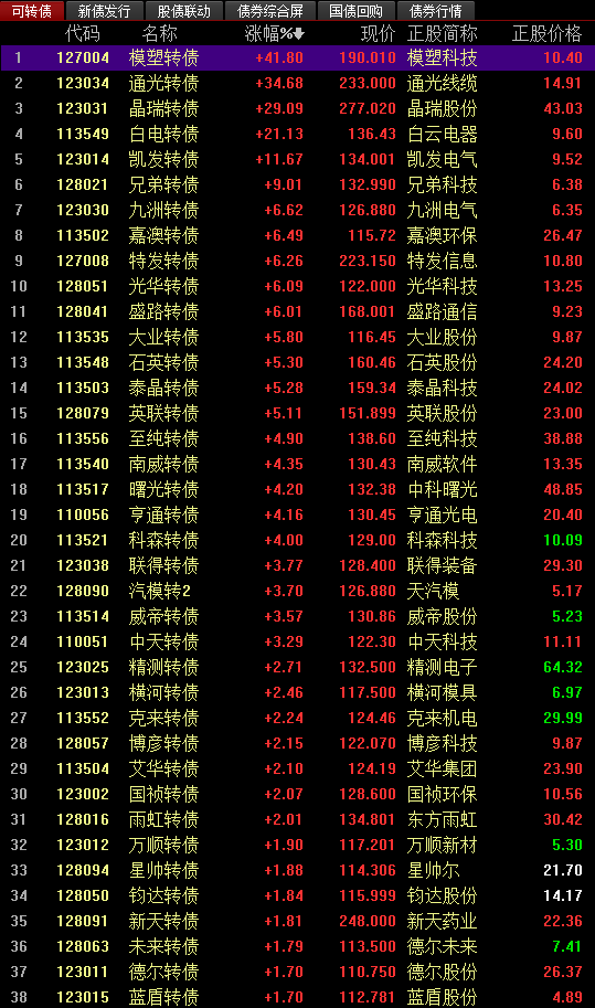 關(guān)于股票交易中的最新價格信息，掌握股票行情，洞悉市場走勢——聚焦代碼為002229的最新股價分析，聚焦代碼002229，最新股價分析，掌握股票行情與市場走勢