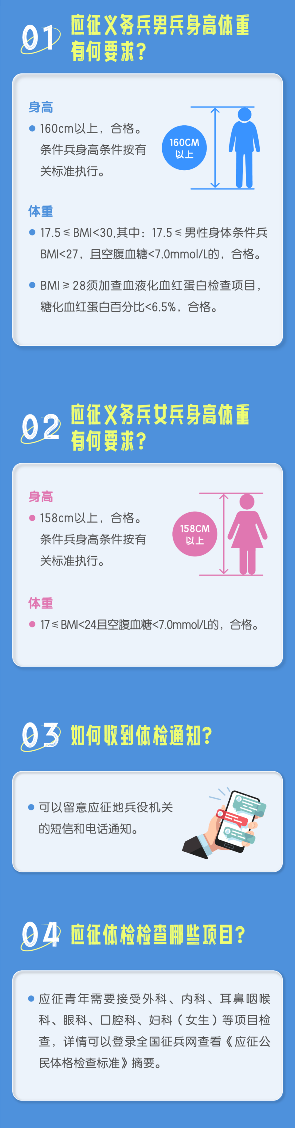 當兵體檢要求詳解，當兵體檢要求全面解析