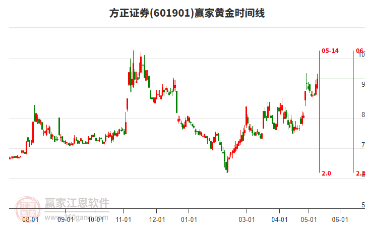 方正證券股票股吧，深度解析與前景展望，方正證券股票股吧深度解析及前景展望
