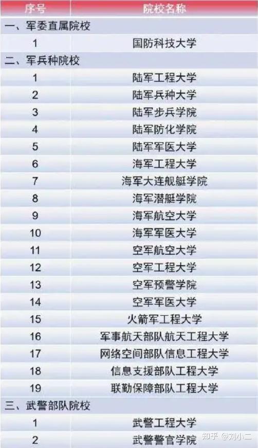 中國全部軍校排名及其特點(diǎn)分析，中國軍校排名及特點(diǎn)詳解