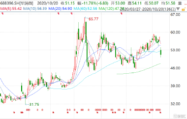 華潤(rùn)微股票，投資熱點(diǎn)與前景展望，華潤(rùn)微股票，投資熱點(diǎn)及未來(lái)前景展望