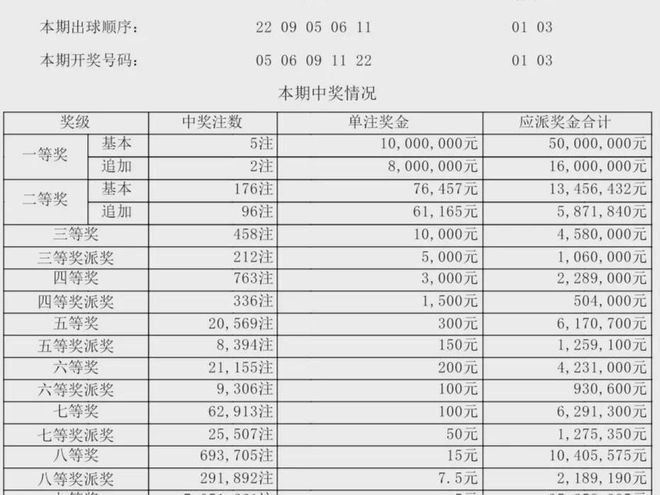 新澳門六開獎結(jié)果記錄及其背后的故事，澳門六開獎結(jié)果記錄背后的故事揭秘