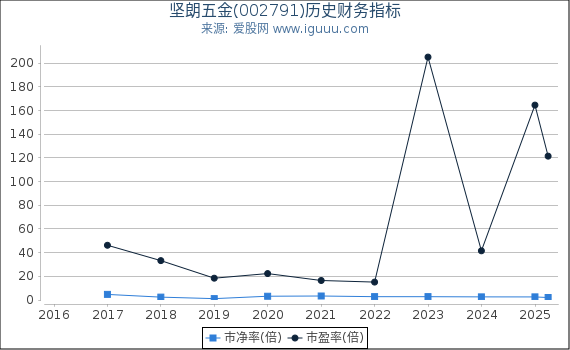 深入了解數(shù)字代碼，關(guān)于數(shù)字002791的奧秘與探索，數(shù)字代碼的秘密，探索數(shù)字002791的奧秘