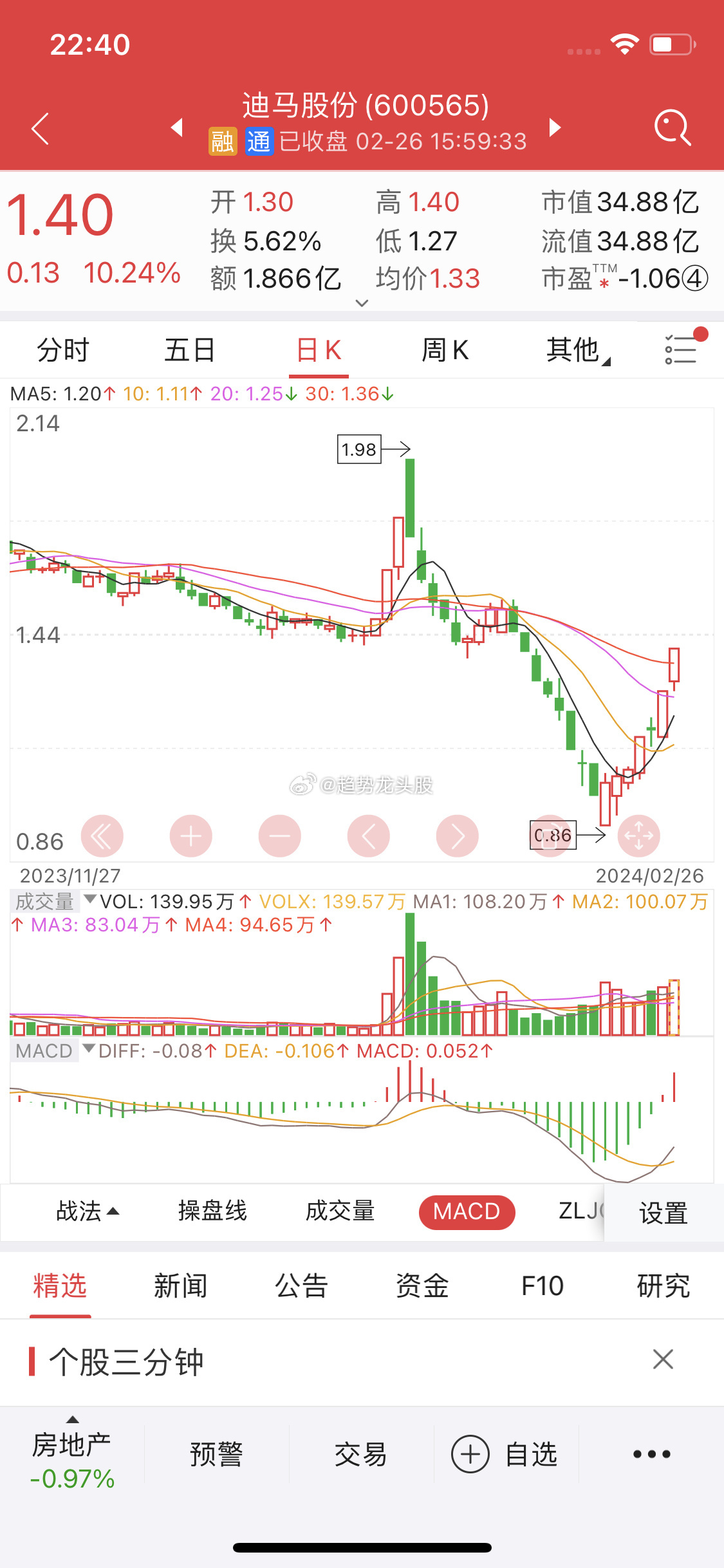 關(guān)于股票行情分析，探索600565股票的動態(tài)與前景展望，股票行情分析，探索動態(tài)與前景展望——聚焦600565股票