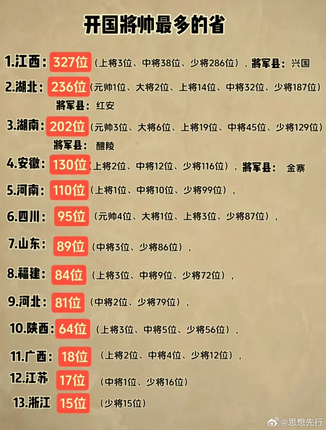 開國上將排名，歷史功勛與榮耀時刻，開國上將排名及功勛榮耀時刻回顧