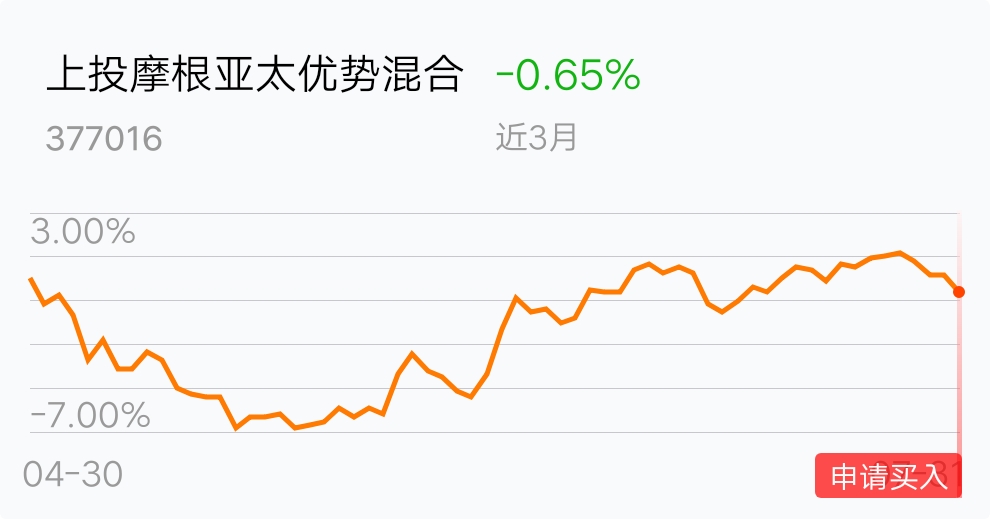 上投摩根亞太優(yōu)勢基金凈值，深度解析與投資策略，上投摩根亞太優(yōu)勢基金凈值解析及投資策略探討