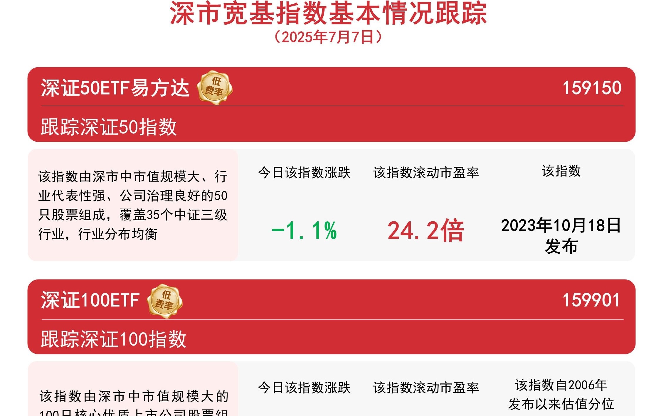 深證指數(shù)行情深度解析，市場走勢、影響因素及投資機遇，深證指數(shù)行情深度解析，市場走勢、影響因素與投資機遇探討