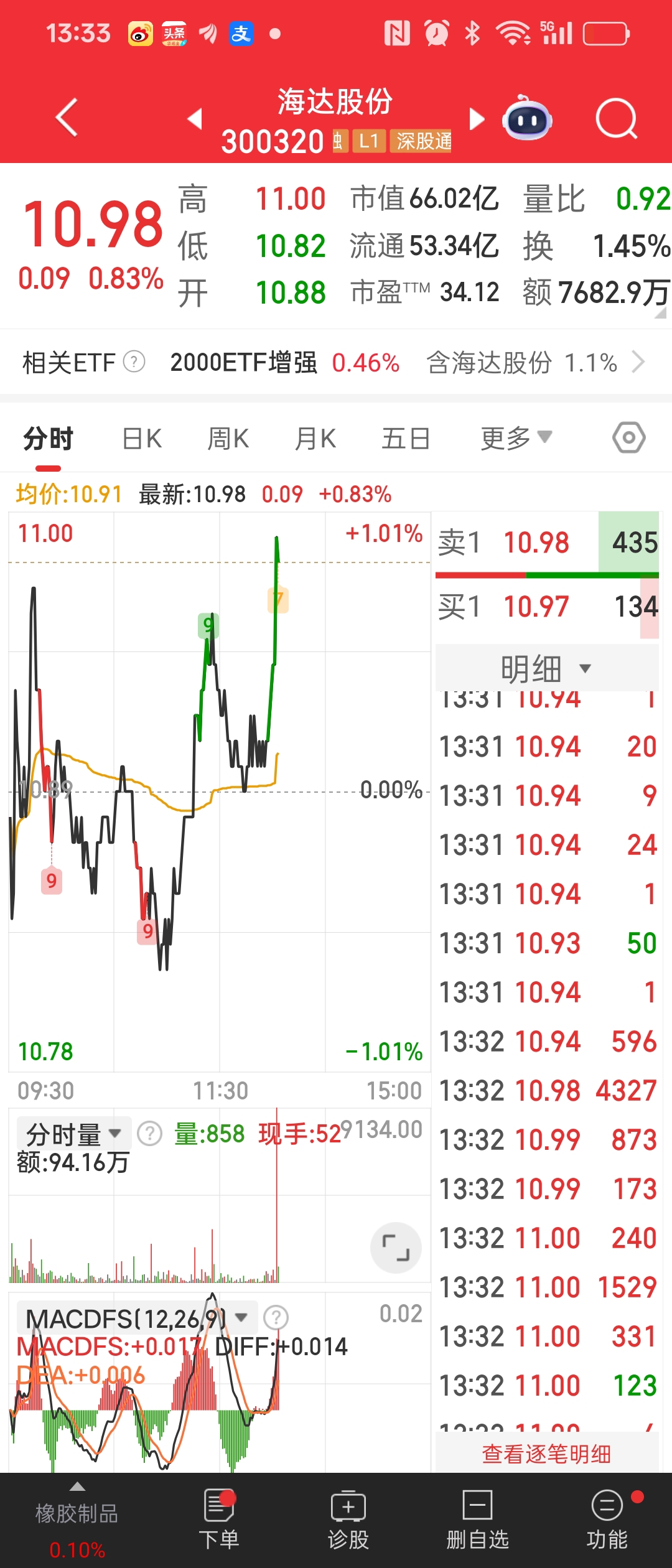 關(guān)于股票300603的全面解析，股票300603深度解析與解讀