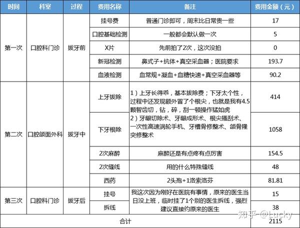 全面解析拔牙價(jià)格表，為您的口腔健康保駕護(hù)航，拔牙價(jià)格全面解析，守護(hù)您的口腔健康財(cái)富