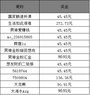 澳門六開獎(jiǎng)結(jié)果2025年最新開獎(jiǎng)及昨晚開獎(jiǎng)詳述，澳門六開獎(jiǎng)結(jié)果最新動(dòng)態(tài)，2025年開獎(jiǎng)?lì)A(yù)測與昨晚開獎(jiǎng)詳述揭秘