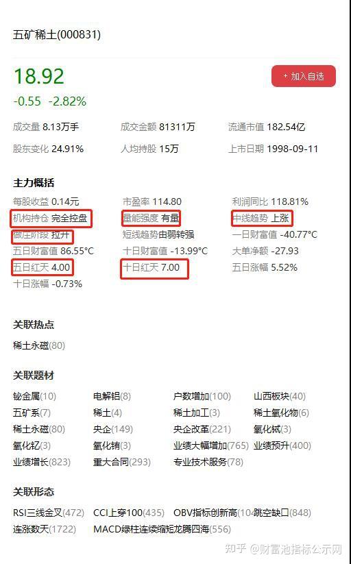 五礦稀土股票行情深度解析，五礦稀土股票行情全面解析與深度探討
