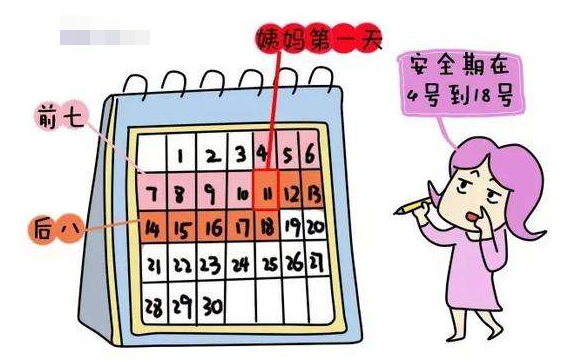 女人安全期怎么算最準(zhǔn)，全面解析安全期計(jì)算方法，全面解析女性安全期計(jì)算方法，準(zhǔn)確計(jì)算你的安全周期