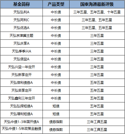 基金評(píng)級(jí)是什么意思——深入了解基金評(píng)估與選擇，基金評(píng)級(jí)詳解，如何評(píng)估與選擇優(yōu)質(zhì)基金？