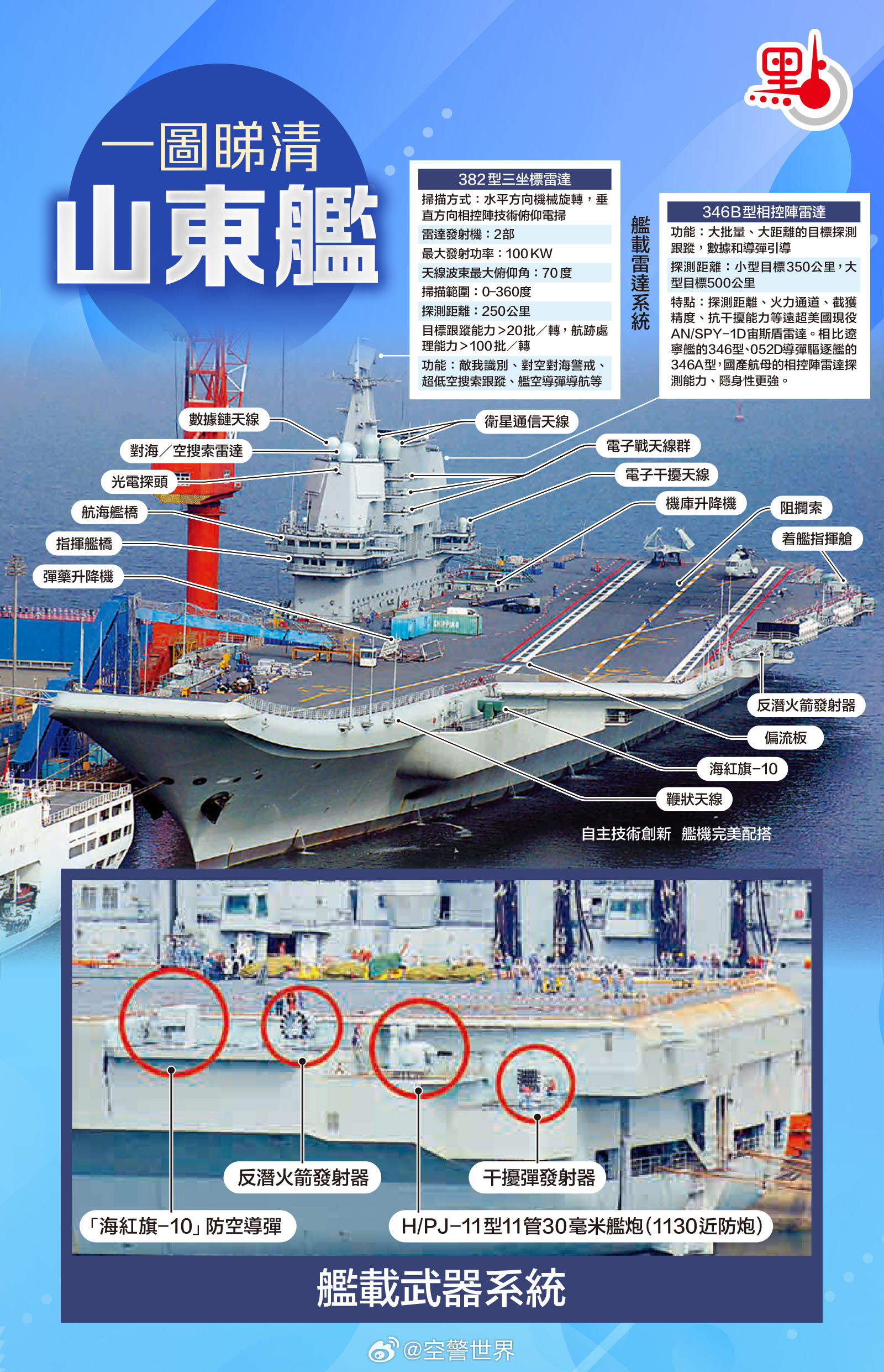 中國海軍新里程碑