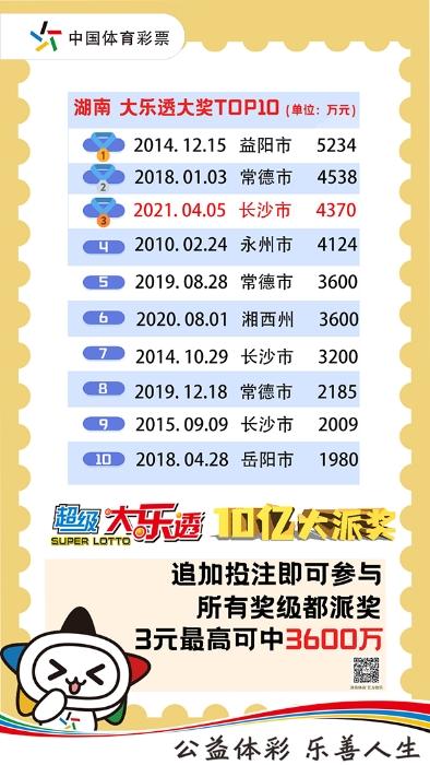 一肖期期中獎(jiǎng)，揭秘彩票中獎(jiǎng)秘密，助你走向成功之路，揭秘彩票中獎(jiǎng)秘訣，走向成功之路的一肖期期中獎(jiǎng)之旅