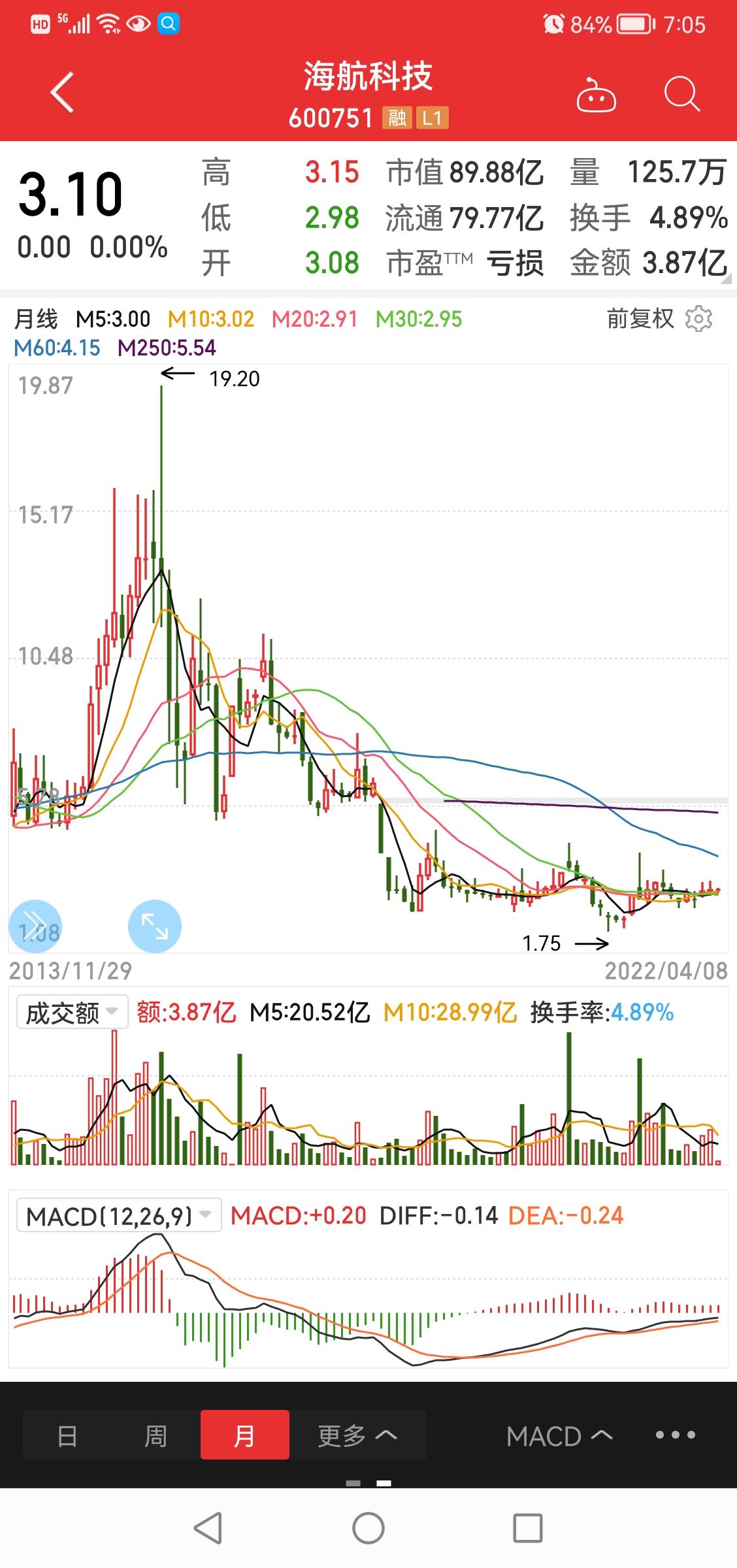探索海航科技，揭秘數字時代的航空科技先鋒——600751海航科技綜述，海航科技前沿探索，數字時代的航空先鋒綜述
