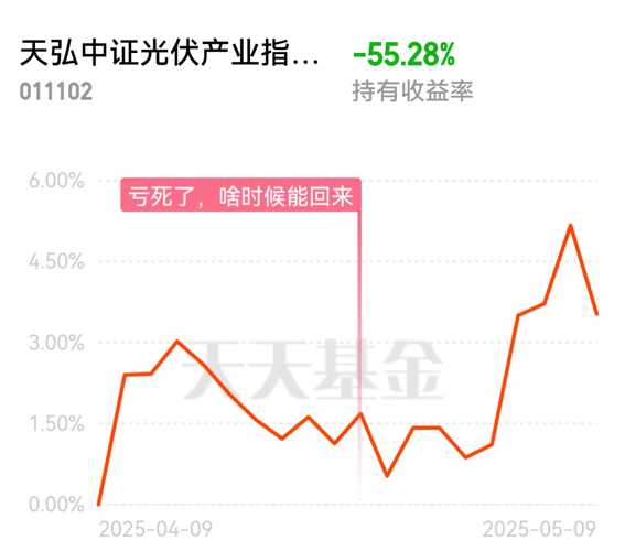 天弘中證光伏產(chǎn)業(yè)指數(shù)A，引領光伏產(chǎn)業(yè)新篇章的優(yōu)選投資工具，天弘中證光伏產(chǎn)業(yè)指數(shù)A，優(yōu)選投資工具，引領光伏產(chǎn)業(yè)新篇章