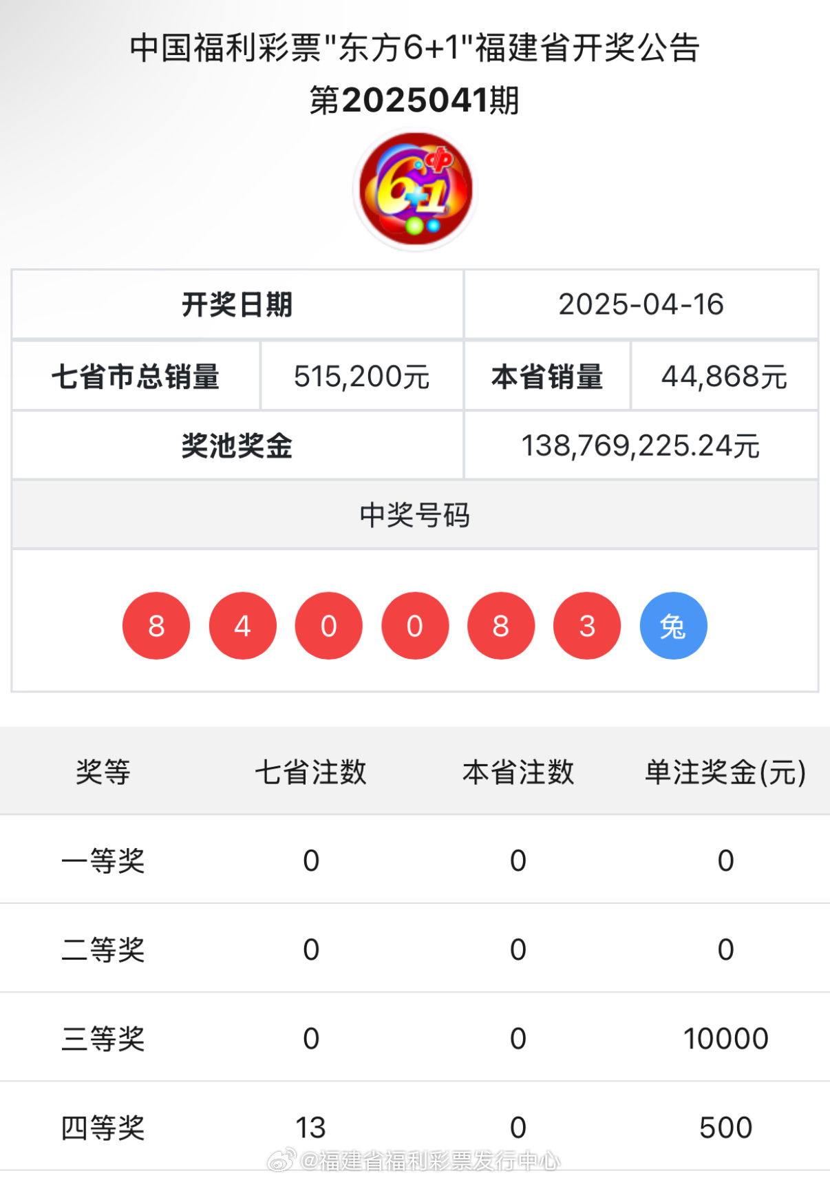 王中王與肖中特開獎結果，深度解析與預測，王中王與肖中特開獎結果深度解析及預測報告