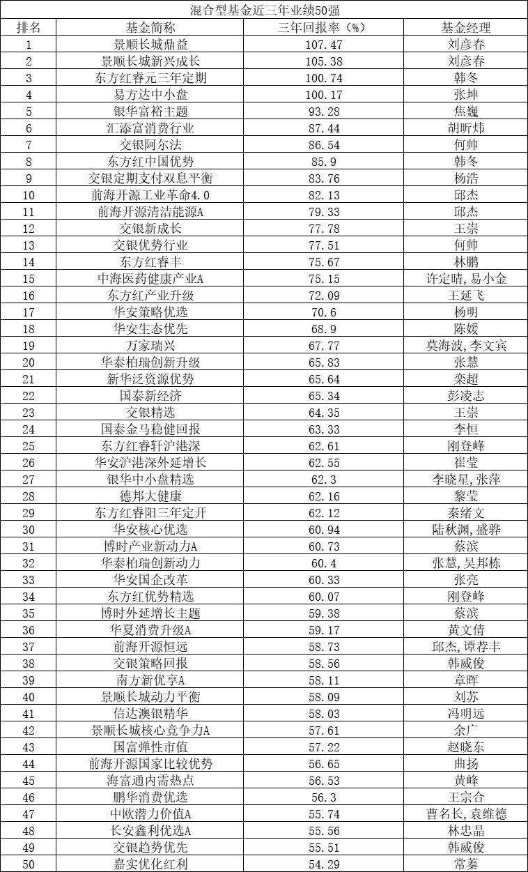 中國(guó)基金公司排名前50，深度解讀行業(yè)領(lǐng)軍者，中國(guó)基金公司排名前50，深度解析行業(yè)領(lǐng)軍者
