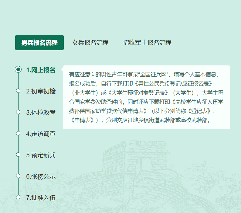 2023年參軍報(bào)名入口——開啟您的軍旅生涯之旅，2023年參軍報(bào)名入口啟動(dòng)，開啟軍旅生涯之旅！