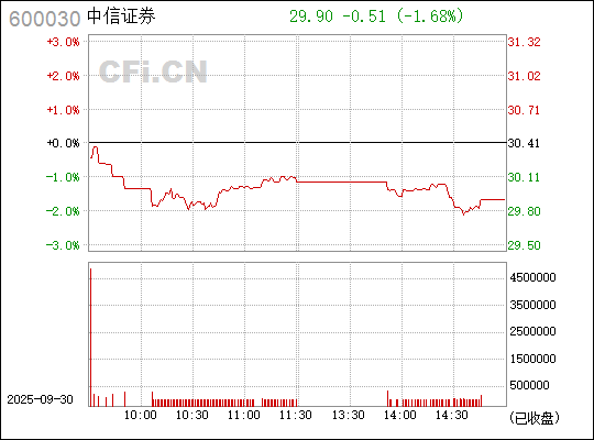 中信證券股票（代碼，600030）深度解析，中信證券股票（代碼600030）全面深度解析