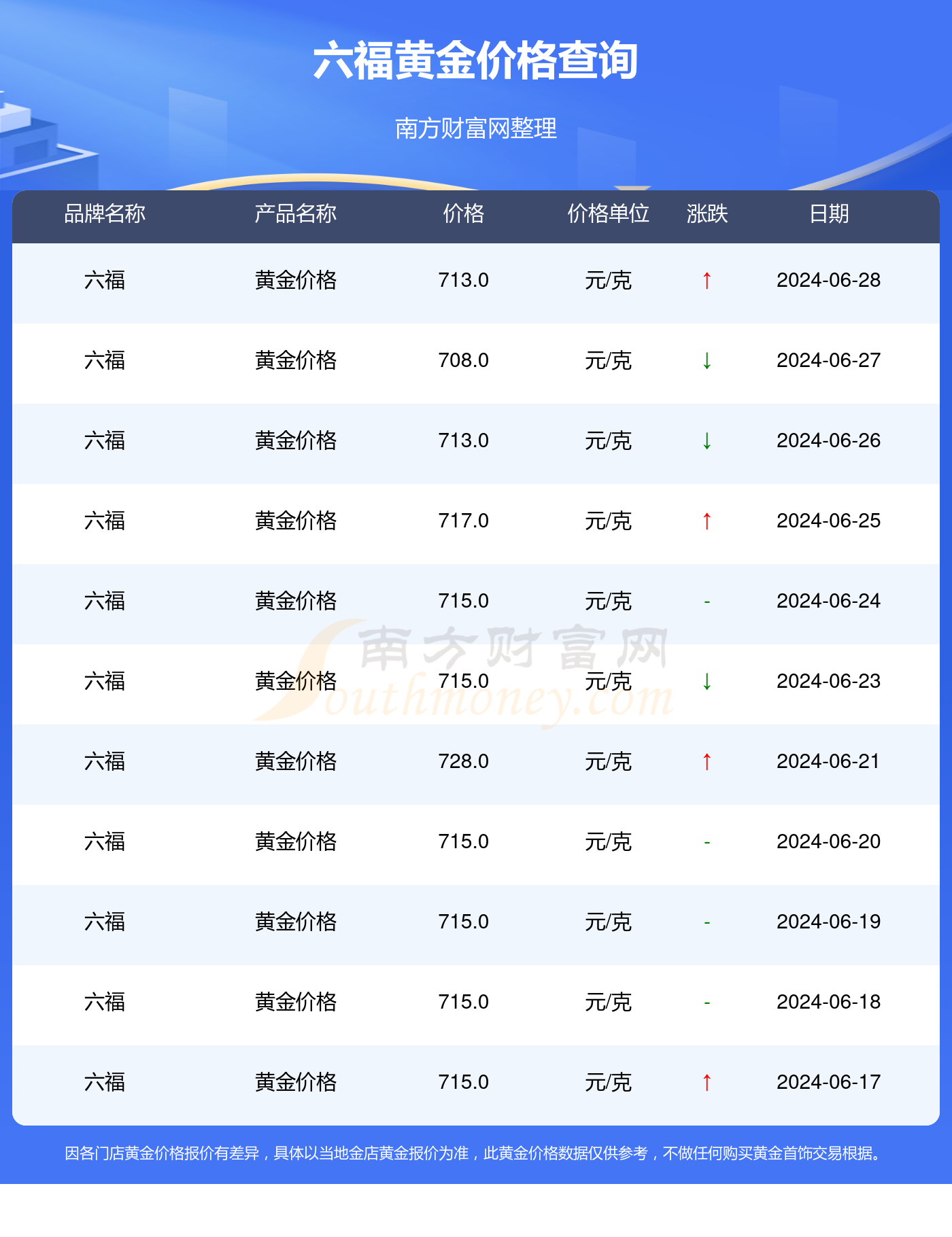 黃金會漲到600元一克嗎，深度解析與預(yù)測，黃金價格預(yù)測，是否會漲到600元一克？深度解析與未來展望