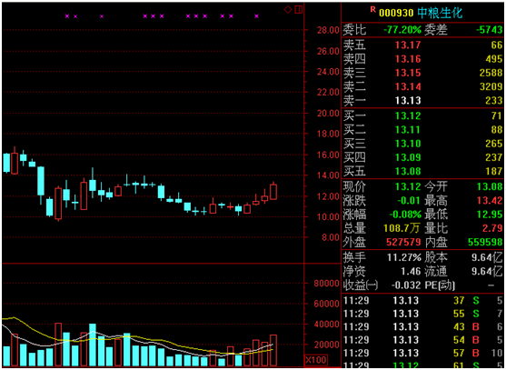 中糧生化股票，深度解析與前景展望，中糧生化股票深度剖析與未來展望
