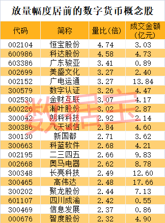 央行數(shù)字貨幣真正龍頭股排名，央行數(shù)字貨幣龍頭股排名揭秘