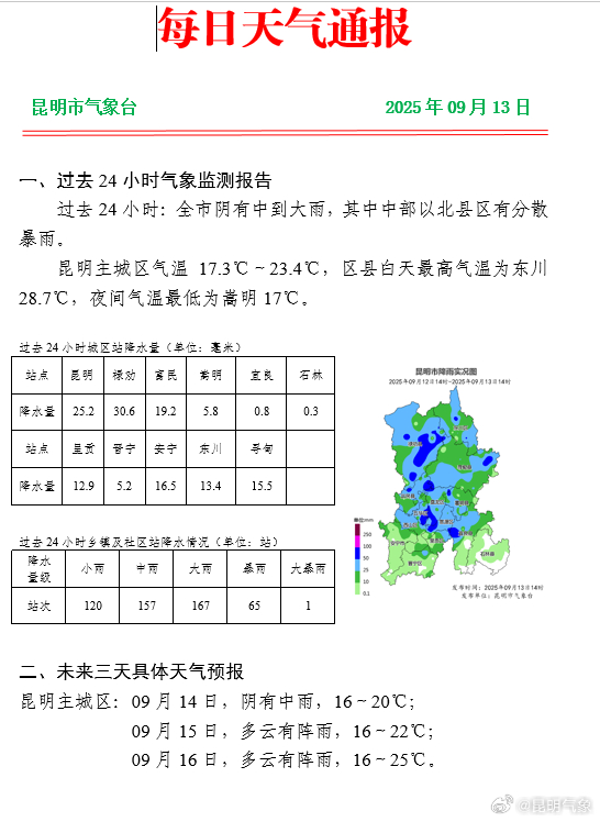 云南昆明天氣，四季如春的魅力城市，云南昆明天氣，四季如春的魅力之都