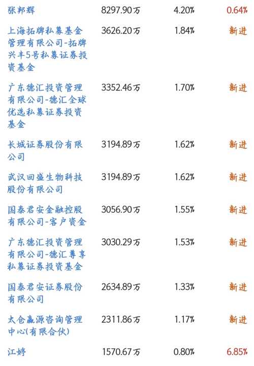 探索002124股吧的獨(dú)特魅力與機(jī)遇，探索股吧魅力，揭秘002124的獨(dú)特機(jī)遇與吸引力