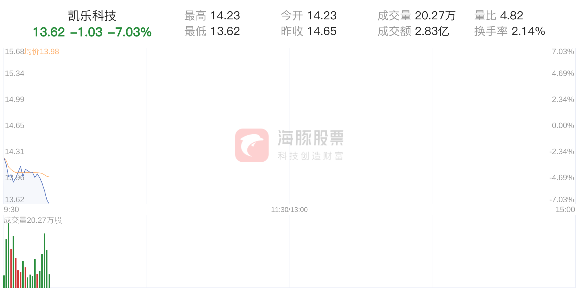 ST凱樂股吧，深度解析與前景展望，ST凱樂股吧深度解析與未來前景展望