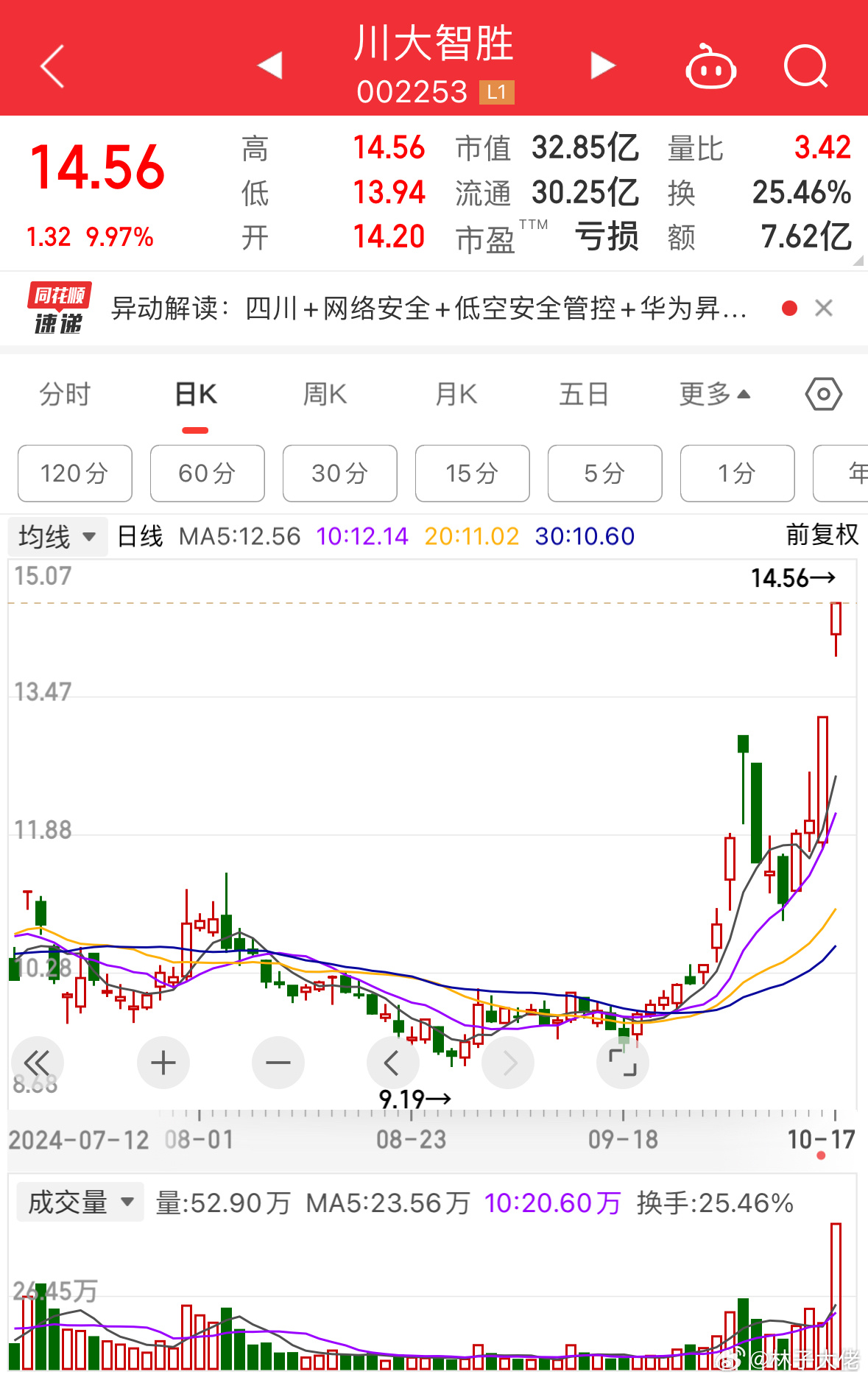川大智勝股票，投資潛力與市場前景分析，川大智勝股票投資潛力與市場前景深度解析