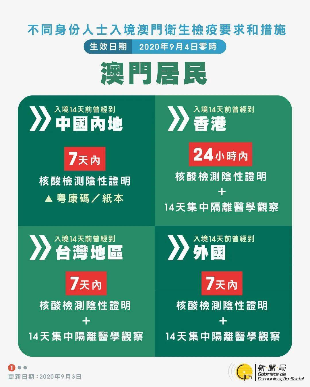 探索澳門未來，揭秘澳門碼與預(yù)測(cè)未來的趨勢(shì)（澳門正版碼解讀），澳門未來探索，解讀碼與預(yù)測(cè)趨勢(shì)揭秘