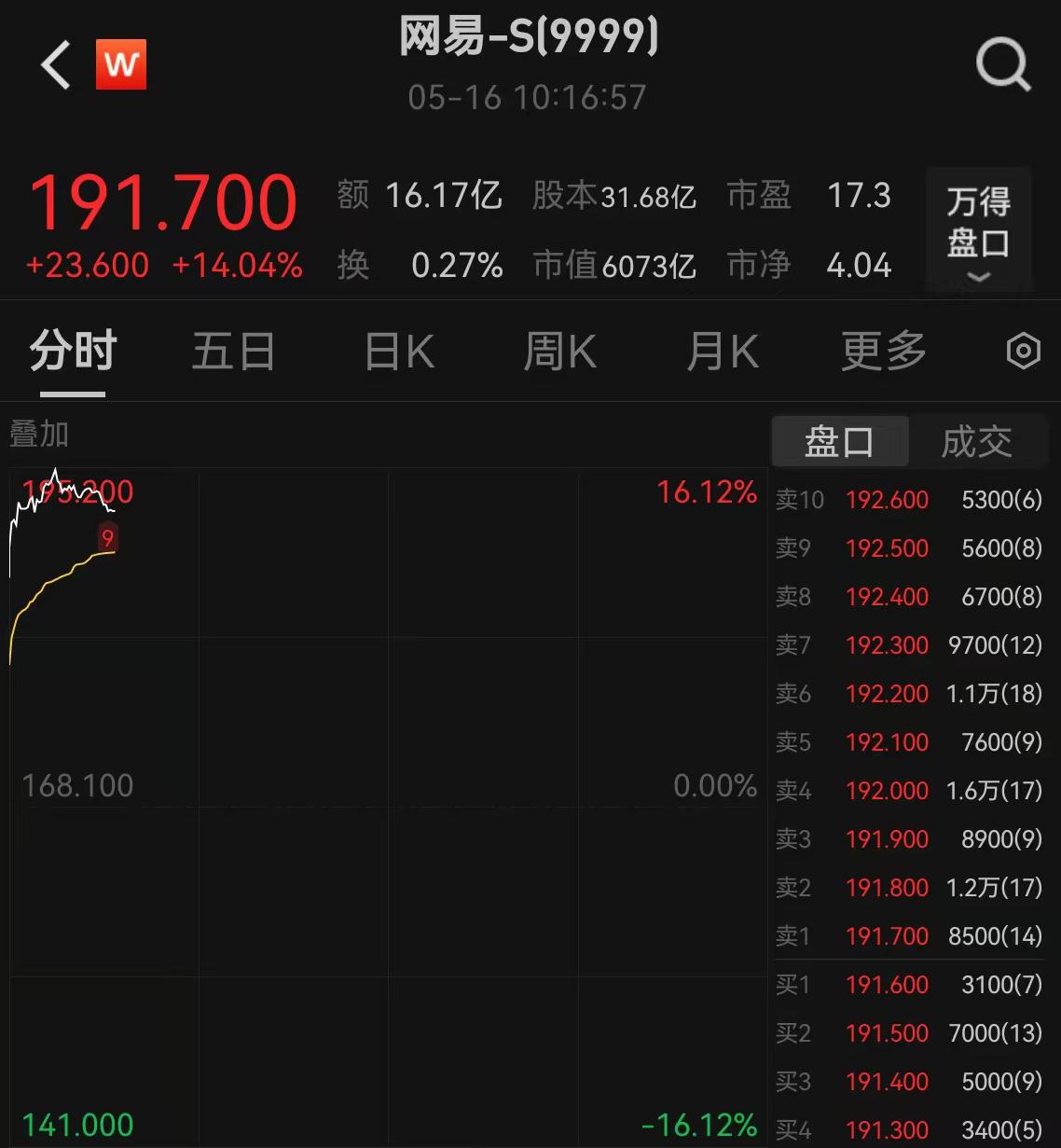 網(wǎng)易財(cái)經(jīng)股票，深度解析與投資策略，網(wǎng)易財(cái)經(jīng)股票深度解析與投資策略探討