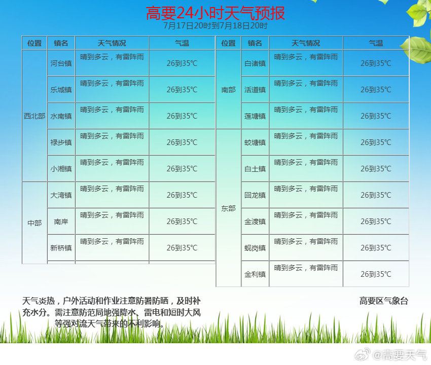 明天天氣預報24小時，全方位了解未來天氣變化，明天天氣預報24小時詳解，全方位掌握未來天氣變化