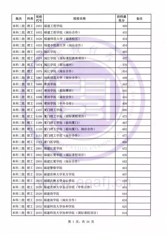 低分撿漏的公辦二本院校，探尋教育機會的寶藏之地，低分撿漏公辦二本院校，寶藏之地探尋教育機會