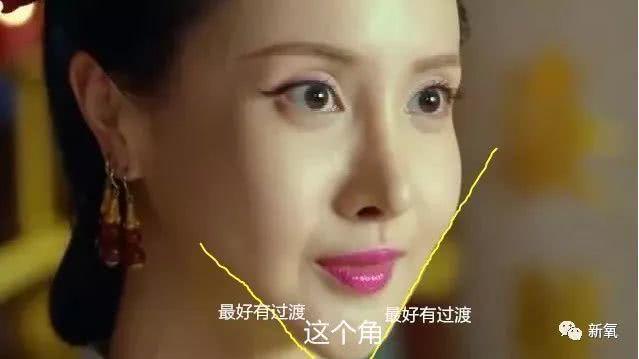 眉部整形，提升面部魅力的秘密武器，眉部整形，解鎖面部魅力，秘密武器助你煥然一新