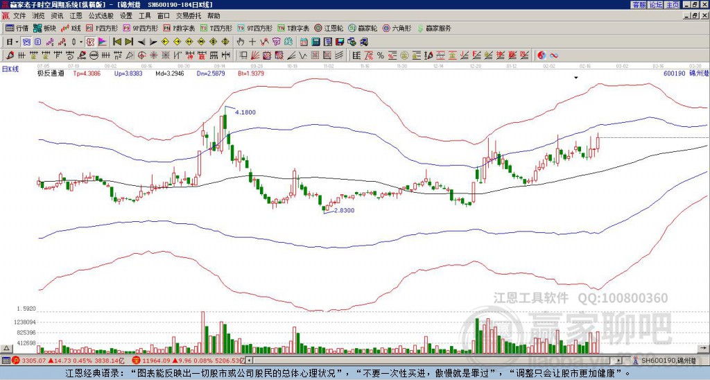 探索錦州港股吧，600190股票的深度解析，錦州港股吧深度解析，聚焦600190股票的全面解讀