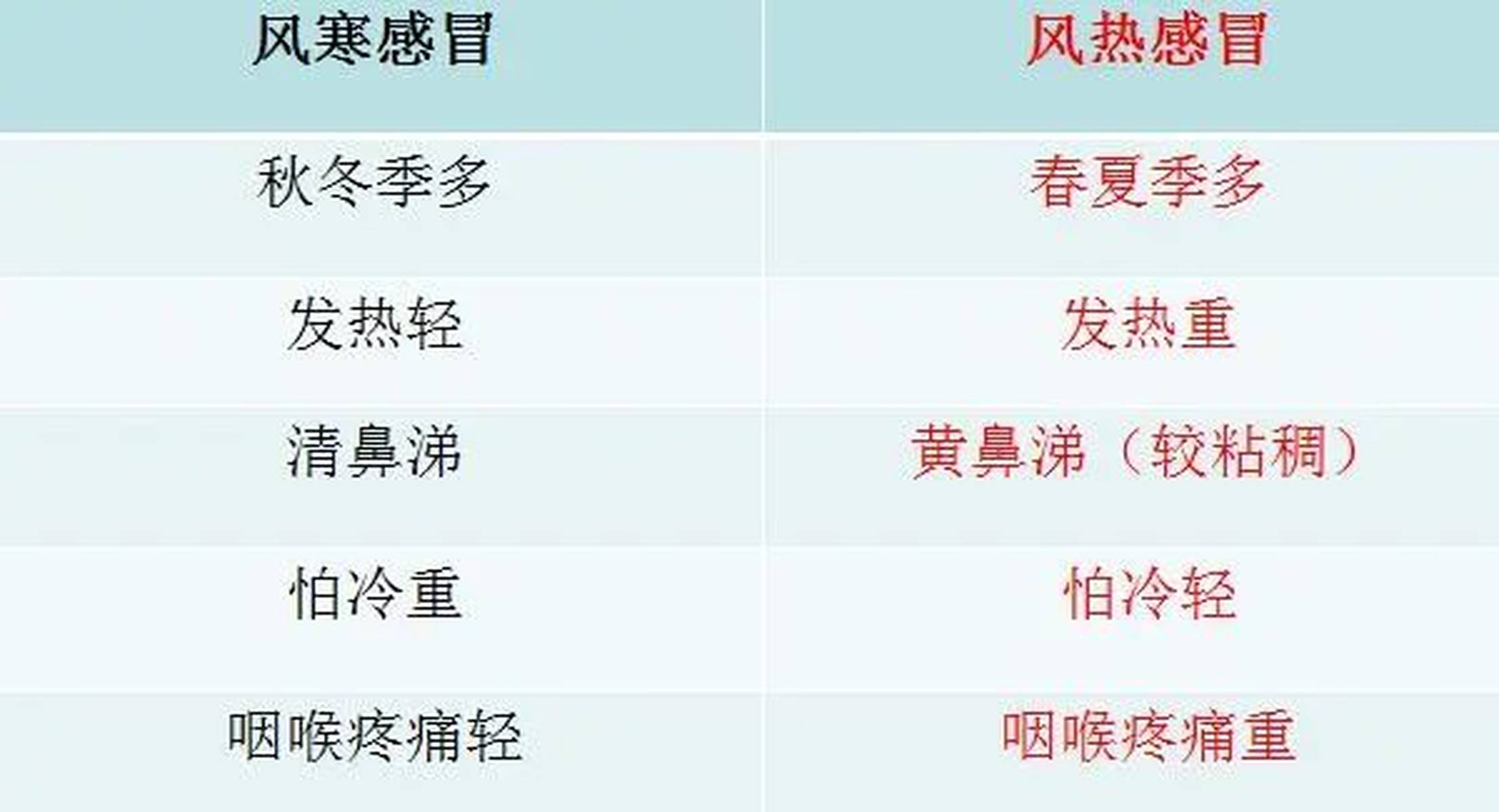 風(fēng)熱感冒的五個(gè)階段及其應(yīng)對方法，風(fēng)熱感冒五個(gè)階段詳解與應(yīng)對方法指南