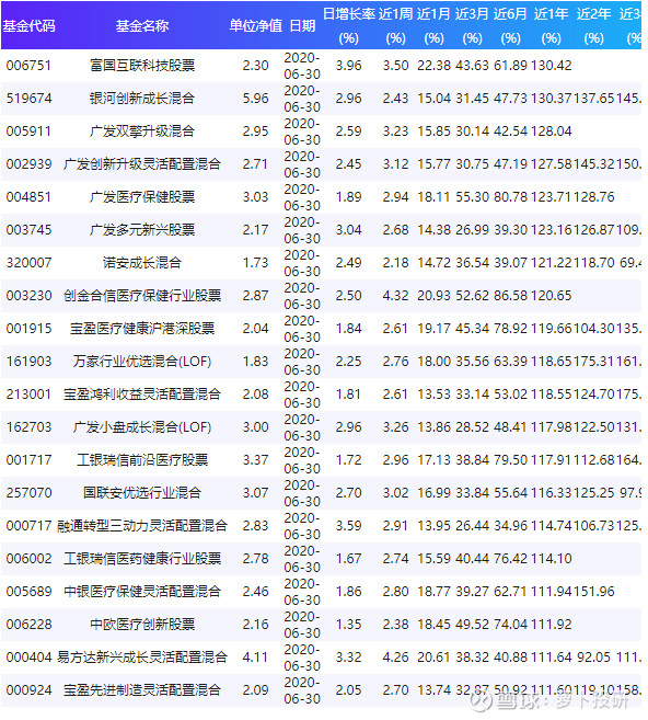 關于003096基金凈值查詢的全面解析，全面解析，關于基金凈值查詢的詳細解讀——以003096基金為例
