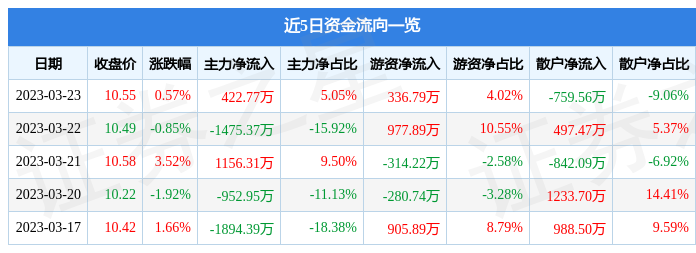 關(guān)于股票行情分析，探索600343股票的動(dòng)態(tài)與前景展望，股票行情分析，探索600343股票動(dòng)態(tài)及前景展望