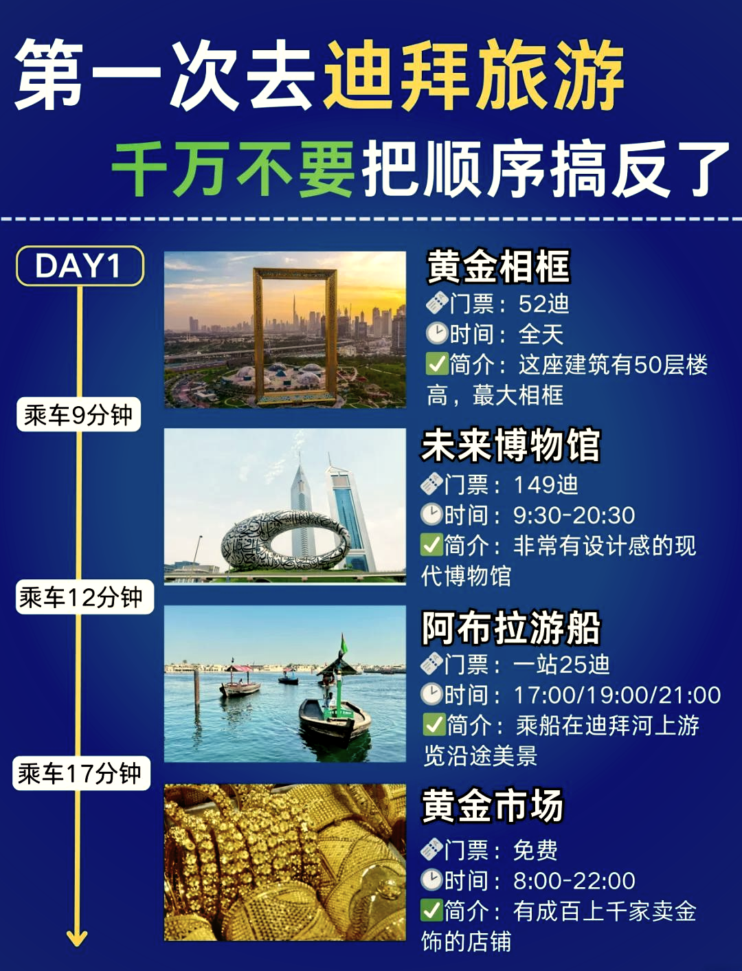 迪拜旅游一周大概需要多少錢？全面解析迪拜旅游費用，迪拜旅游一周全面解析，費用大揭秘！